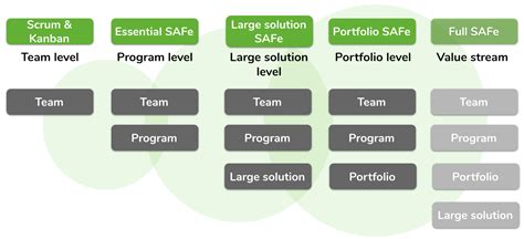 Exploring Testing And Quality Assurance In The Scaled Agile Framework Safe