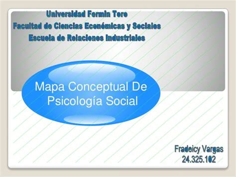 Mapa Conceptual De Psicologia Social