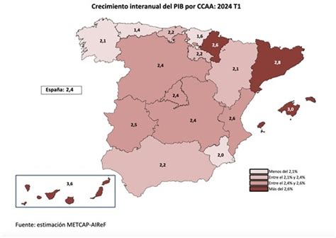 Airef Composici N Por Ccaa Del Pib Nacional Cr Nica Econ Mica