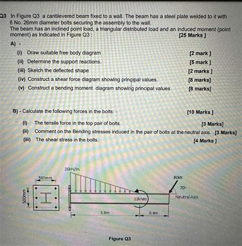 Solved Please Do Part B In Figure Q A Cantilevered