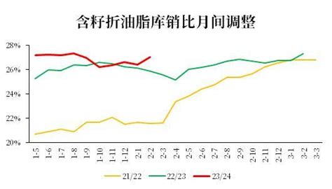 【中粮视点】棕榈油：矮将军新浪财经新浪网