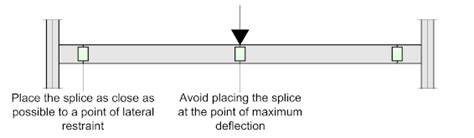 Beam Splices - The Best Picture Of Beam