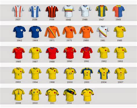 Historia De Las Camisetas De La Selección Colombia