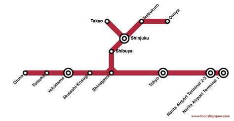 How to get from Narita Airport to Tokyo - Tourist In Japan