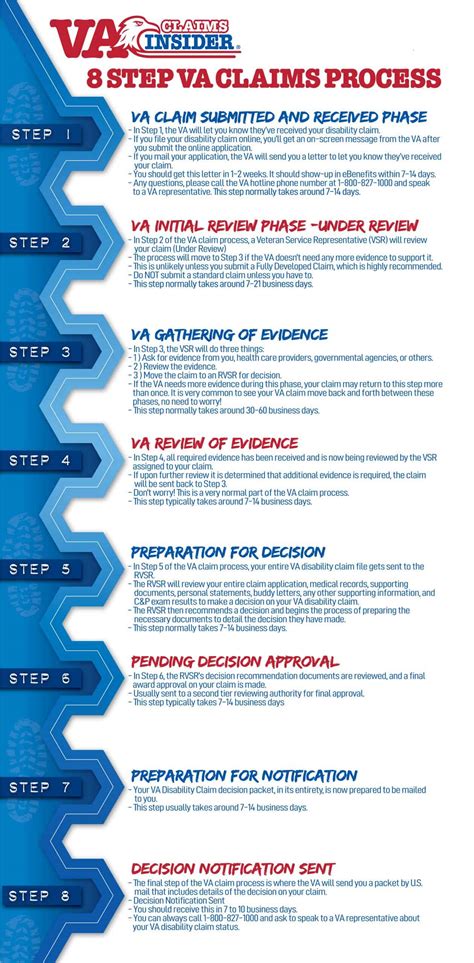 Is Preparation For Decision A Good Sign Heres What It Means For Your