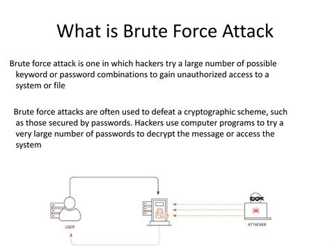 Brute Force Attack Presentation Ppt