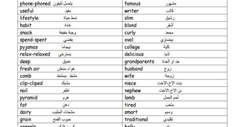 مفردات لغة انجليزية الصف الرابع الفصل الأول مدرستي الكويتية مدرستي