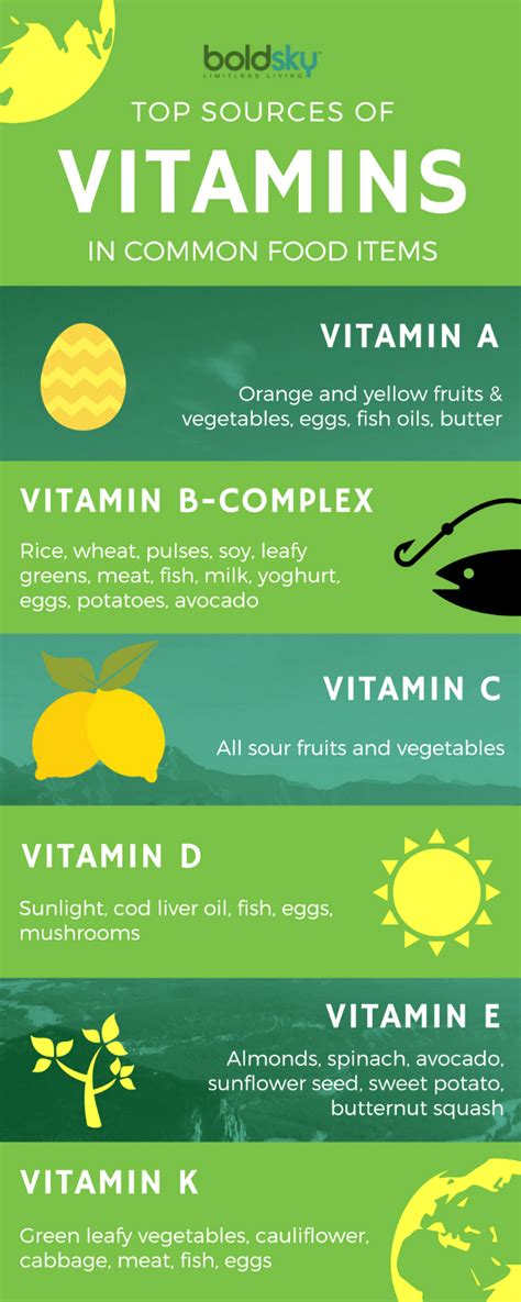 Vitamin B3 Deficiency Can Cause Birth Defects And Miscarriages: Study ...