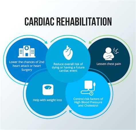 Benefits Of Cardiac Rehabilitation Program Carepath