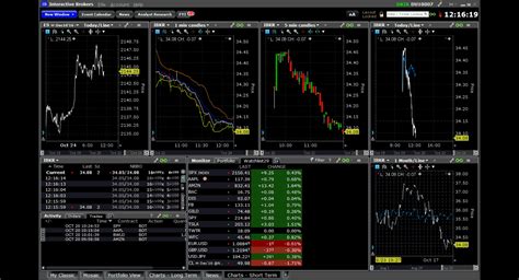 Tws Workspace Layout Library Interactive Brokers U K Limited