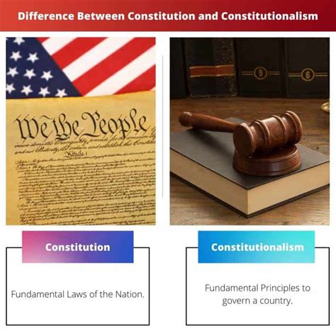 Constituci N Vs Constitucionalismo Diferencia Y Comparaci N