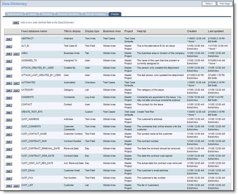 Comment Construire Un Data Dictionary Smals Research