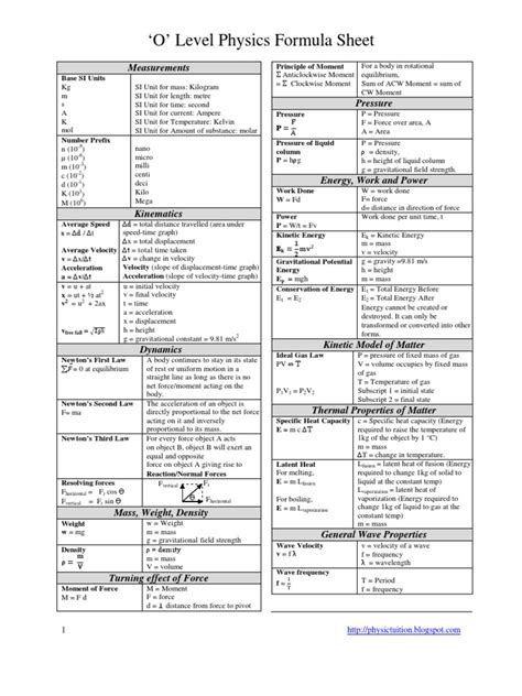 Spice Of Lyfe Gcse Physics Formula Sheet Pdf