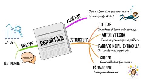 Top 91 Imagen Mapa Mental De Reportaje Viaterramx