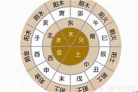 怎样算八字？八字入手推断的思路与方法八字若朴堂文化