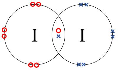 Iodine Dot Diagram