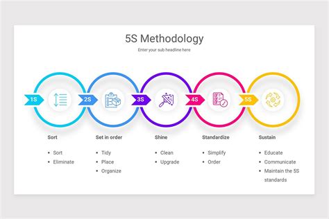 5s Methodology Powerpoint Template Nulivo Market