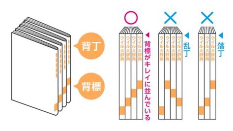 製本 ページ 9 賢者の印刷用語集