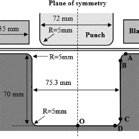 Geometry Of The Tools For The U Shape Bending Download Scientific