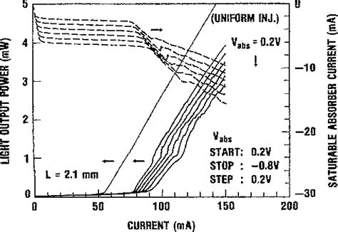 PDF Subpicosecond Monolithic Collidingpulse Modelocked Multiple