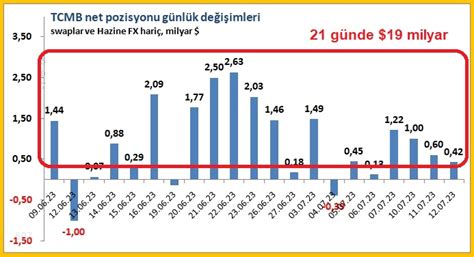 beşyüzyedi on Twitter