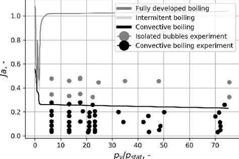 Figure 4 From Subatmospheric Pool Boiling Of Water At Very Low Liquid