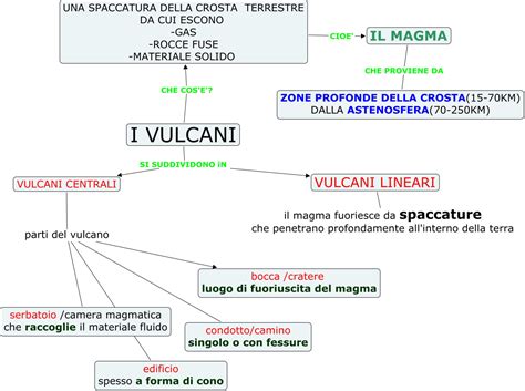 I Vulcani Sc Elementare Aiutodislessia Net Scienza Della Terra