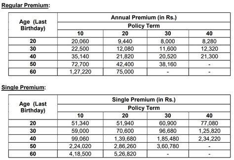 Lic Jeevan Kiran Plan Features Benefits Eligibility And Review