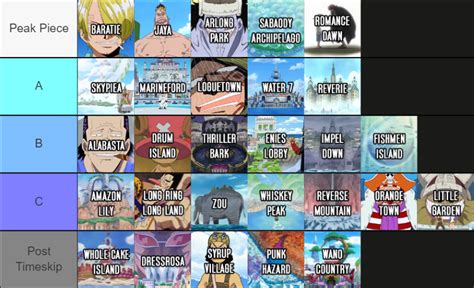 One Piece arcs ranked : r/OnePiece