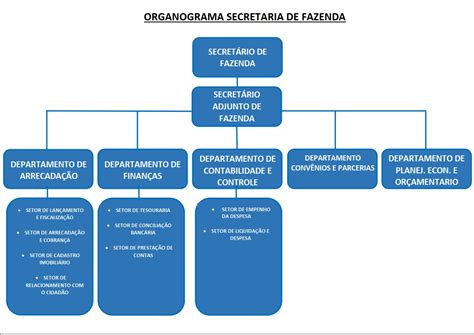 Prefeitura Municipal De Sorriso