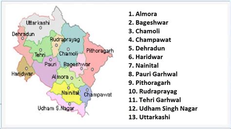 Uttarakhand District List with New Proposed Districts 2024 - Sarkari List