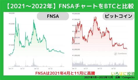 仮想通貨fnsa（フィンシア／旧ln）とは？line独自通貨の将来性・今後の価格予想や買い方をわかりやすく解説｜いろはにマネー