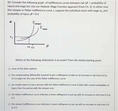 Solved Consider The Following Graph Of Indifference Curves