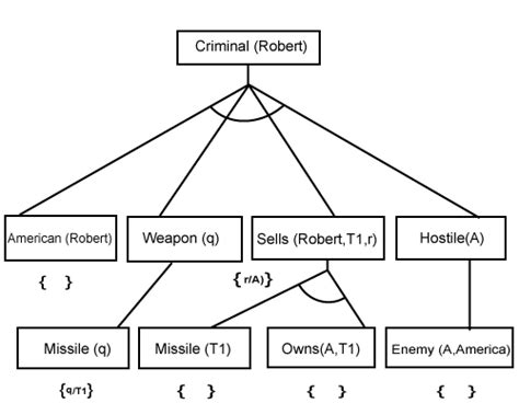 Chaining Methods And Properties In Php