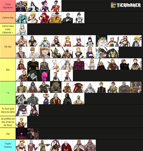 Rank Overlord Characters Fixed Tier List Community Rankings Tiermaker