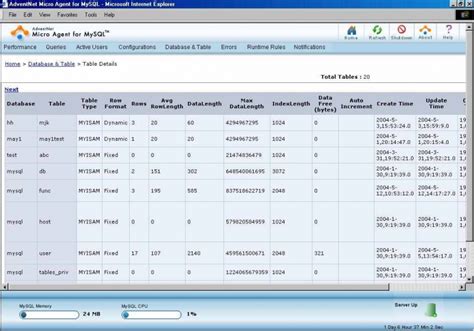 How do you design a new database management for library?? - Techyv.com