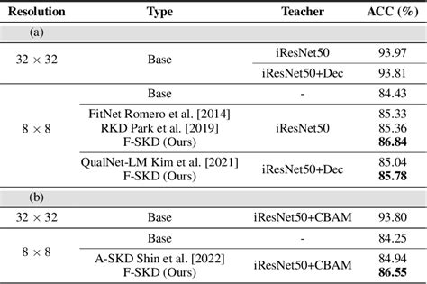 Table From Enhancing Low Resolution Face Recognition With Feature