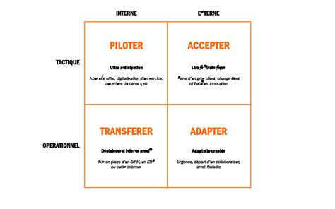 Manager Du Changement D Finition Exemples