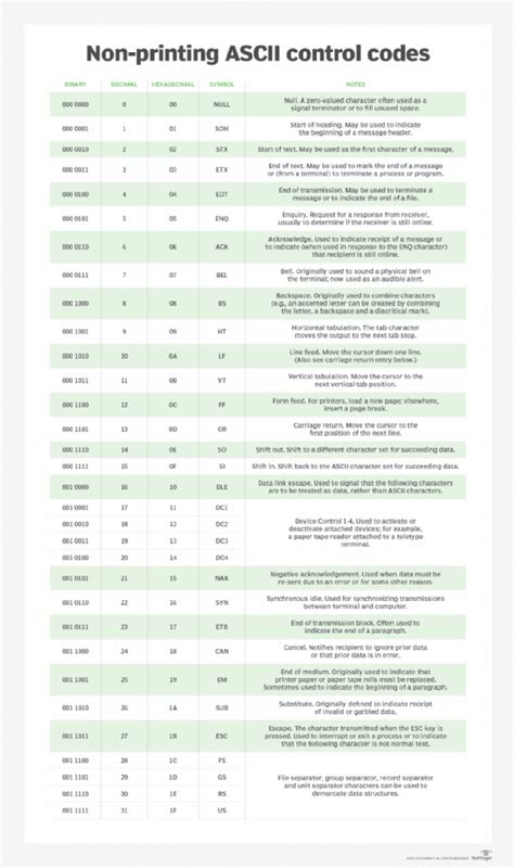 Ascii Table Binary Decimal Cabinets Matttroy