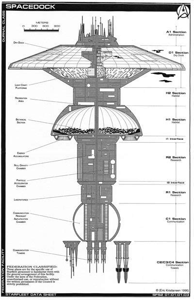 Star trek blueprints jackill s starfleet spacedock ournal class – Artofit