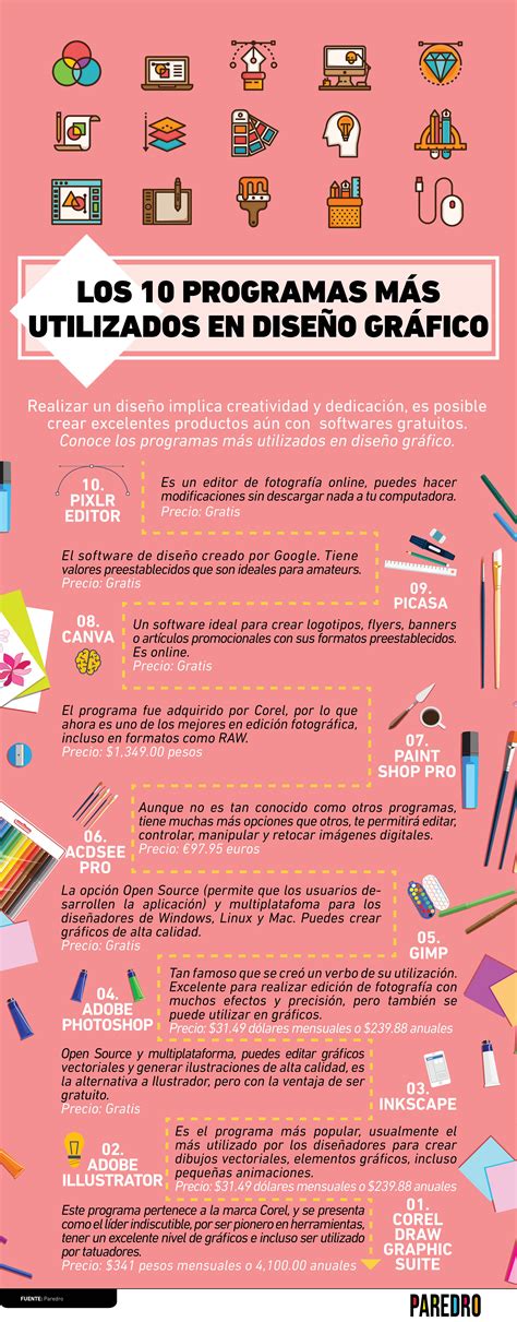 Infografía Los 10 Programas Más Utilizados en Diseño Gráfico