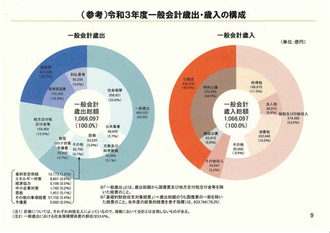 令和3年度予算が閣議決定されました 宮下一郎 ブログサイト