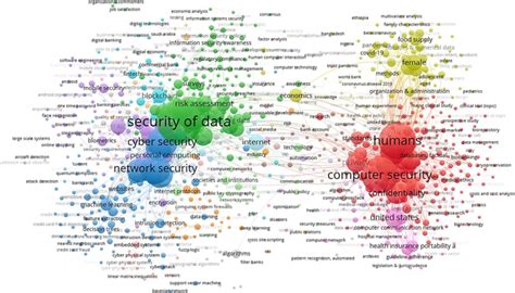 Network visualization | Download Scientific Diagram