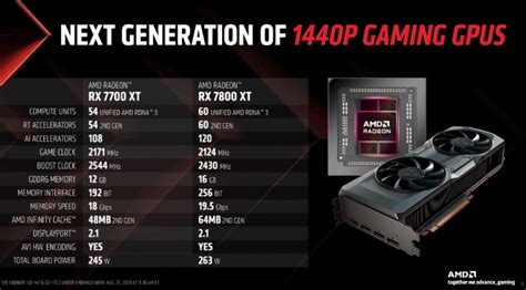 Sapphire Radeon RX 7800 XT Nitro+ review