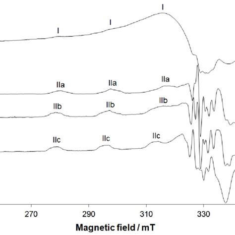 X Band Anisotropic Epr Spectra Recorded At 120 K On The Polycrystalline Download Scientific