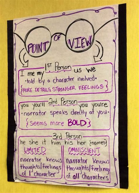 Point Of View Anchor Chart First Grade