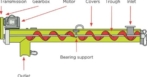 Ash Screw Conveyor Dahan Conveyor Manufacturer