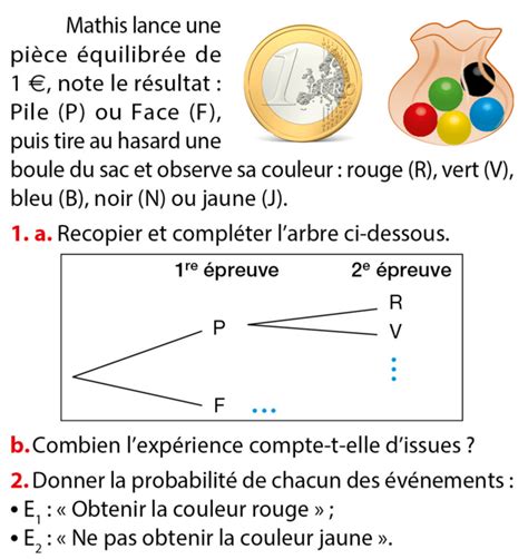 Probabilit S Exercices De Maths En Me Corrig S En Pdf