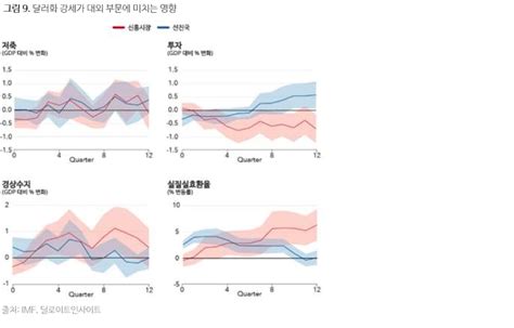 May Rd Global Economic Review Insight Deloitte Korea