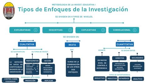 Mapa Conceptual Enfoques De La Investigacion Cientifica Nbkomputer